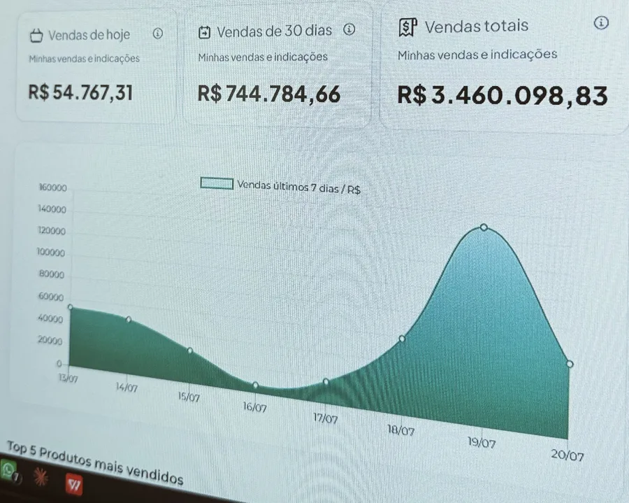 print do resultado: funil de low ticket